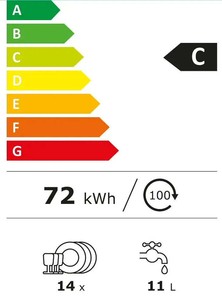 Energielabel